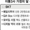 5월 이통3사 서비스가 푸르구나
