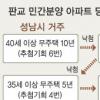 당첨자 어떻게 뽑나