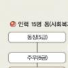 “읍·면·동 행정공무원 복지분야에 대거 배치”