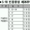 옛 전남도청서 1980년 모습 재현