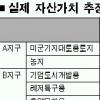 [베리타스·한국법학교육원과 함께하는 PSAT 실전강좌] 자료해석-비율의 분수구조
