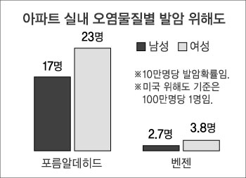 그래프(1)