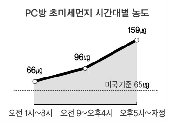그래프(3)