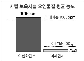 그래프(4)