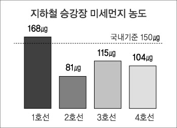 그래프(5)
