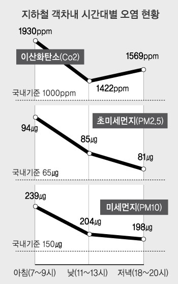 그래프(6)