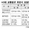 뺑소니·무면허 사고 보험료 할증 20%로