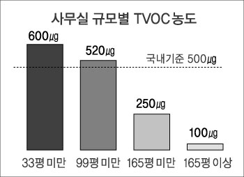그래프(2)