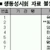 약품시험기관 복제의약품 효능조작 파문