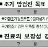 무료 암 검진 60%로 확대