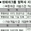 현대차 ‘상생경영’ 보따리 풀었다