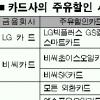 주유할인카드 있으세요?