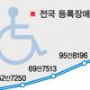 [5·31 지방선거-유권자가 희망이다] (5) 소외자 투표여건 개선