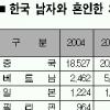 결혼이민 여성 방과후 교사로