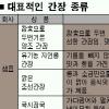 간장이라고 다 같은가, 뭐…