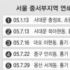 ‘마포 발바리’ 잡혔다