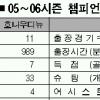 새달 18일 스트라이커 자존심 대결…앙리-호나우디뉴
