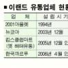 이랜드 ‘대어’ 까르푸 낚았다