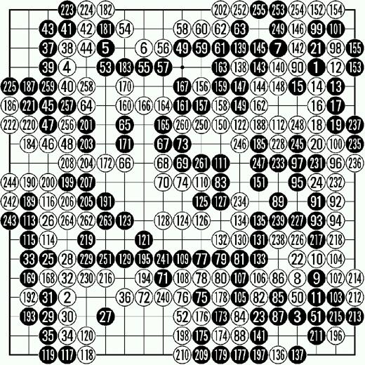 [제16기 비씨카드배 신인왕전 본선 2회전] 최고의 명국