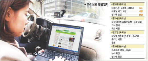 서울신문 산업부 서재희 기자가 지난달 25일 서울 올림픽대로상 자동차안에서 우리나라가 세계 최초로 시범서비스에 나선 ‘와이브로’를 체험하고 있다. 강성남기자 snk@seoul.co.kr