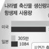 가축에도 의약분업?