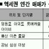 여의도동 롯데캐슬 67평형 132% 1위
