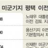 [평택 미군기지터 ‘대집행’] ‘평당 18만원 보상’ 이전부지 79% 매수