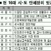 [5·31 지방선거-유권자가 희망이다] (7)‘헛공약’ 표로 심판을