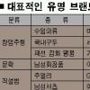 유명 브랜드에 담긴 뜻 아시나요?
