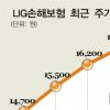 ‘LIG그룹’ 탄생 예고