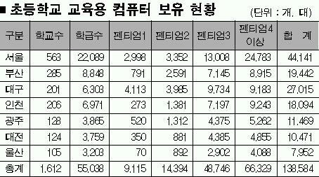 [베리타스·한국법학교육원과 함께하는 PSAT 실전강좌] 자료해석-자료의 경향성