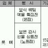 ‘붕어빵’ 모녀 모델 뽑는다