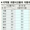 [경제정책 돋보기] 차량 모델별 보험료 조정 어떻게