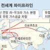파이프라인 ‘국제정치’