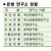 은행연구소 달라졌다