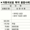 내 자동차보험 리모델링 해볼까