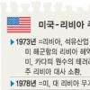 리비아 석유산업 부활하나