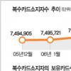 ‘돌려막기’ 망령 부활하나
