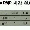 PMP시장 지각변동 시작됐다