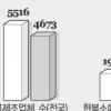 한복맵시도 made in china