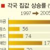‘지구촌 8학군’ 집값 뜀박질
