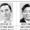 [5·31 지방선거 서울 구청장 후보들 熱戰속으로…] 강남구-기업가·공무원 출신 ‘한나라 텃밭’ 도전장