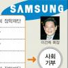 삼성 ‘8000억 사회헌납’ 절차 끝냈다