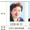 [5·31 지방선거 서울 구청장 후보들] 은평구