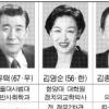 [5·31 지방선거 서울 구청장 후보들] 송파구
