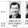 [5·31 지방선거 서울 구청장 후보들] 금천구