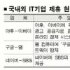 IT거물들 “혼자서는 못살아”