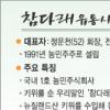 [농업 희망을 쏜다] (8) 창조적 아이디어로 시장 확보