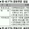[한미 FTA 쟁점 이렇게 넘자] (6)지재권·방송 등 문화분야