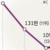 [위기의 한국차](5)’코리아’ 다시 뛰려면